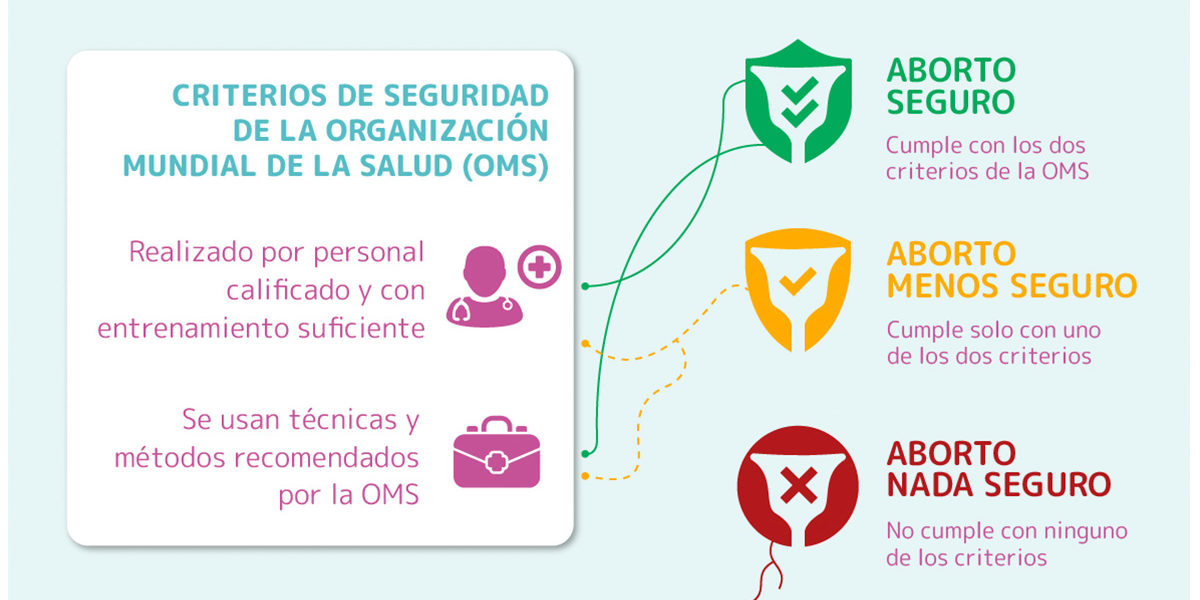 tipos de aborto tipos de aborto